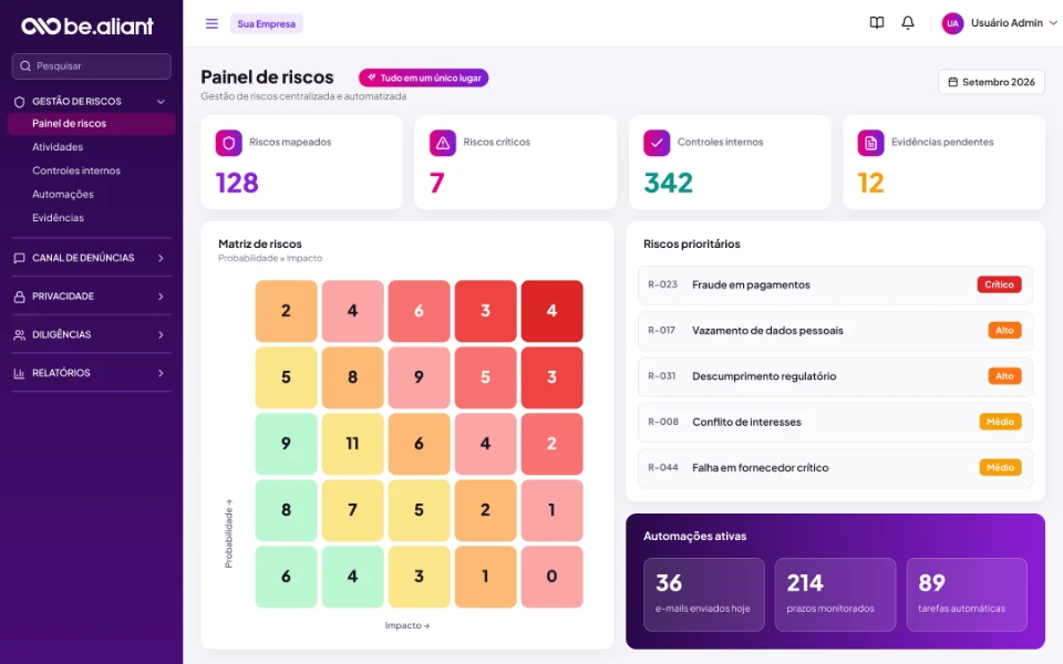Painel de riscos com matriz, riscos prioritários e automações