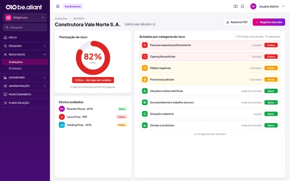 Pontuação de risco de 82% com sócios avaliados e achados por categoria