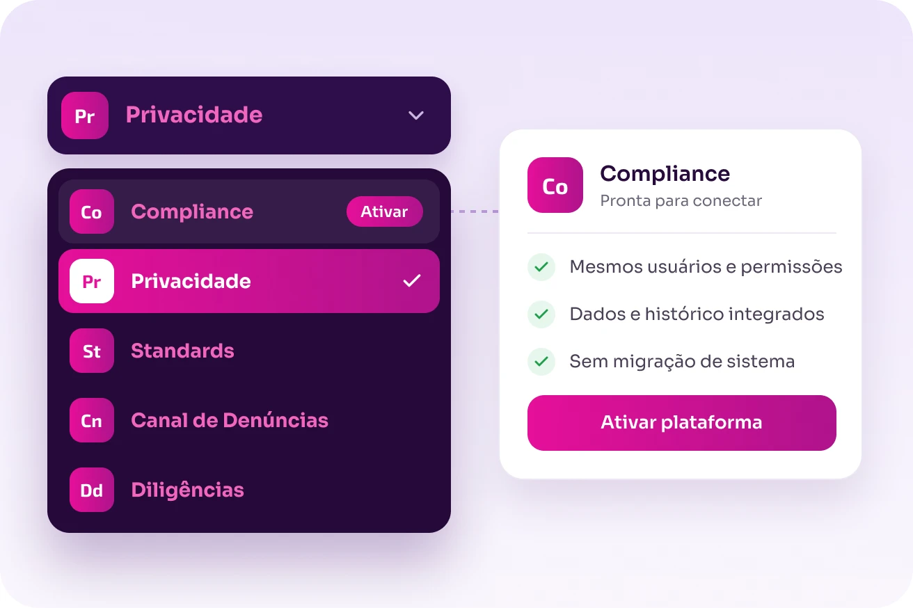 Seletor de plataformas da Be.Aliant com a Privacidade ativa e o Compliance pronto para conectar