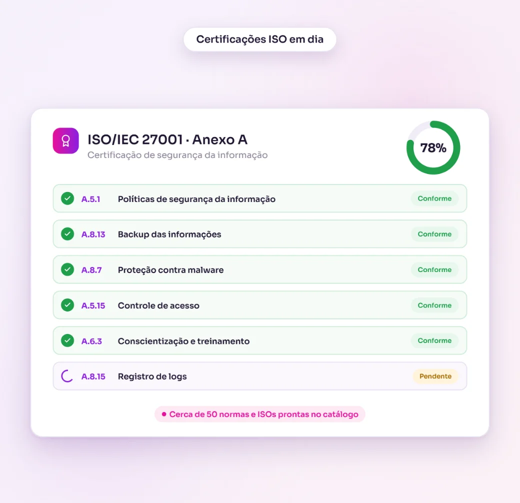 Plataforma Standards da Be.Aliant: certificações ISO, evidências coletadas pela IA, normas de Bacen, CVM e SUSEP e cockpit do gestor